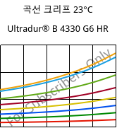 곡선 크리프 23°C, Ultradur® B 4330 G6 HR, PBT-I-GF30, BASF