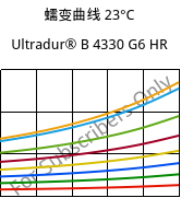 蠕变曲线 23°C, Ultradur® B 4330 G6 HR, PBT-I-GF30, BASF