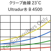 クリープ曲線 23°C, Ultradur® B 4500, PBT, BASF