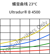 蠕变曲线 23°C, Ultradur® B 4500, PBT, BASF