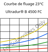 Courbe de fluage 23°C, Ultradur® B 4500 FC, PBT, BASF