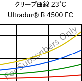 クリープ曲線 23°C, Ultradur® B 4500 FC, PBT, BASF