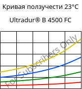 Кривая ползучести 23°C, Ultradur® B 4500 FC, PBT, BASF