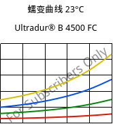 蠕变曲线 23°C, Ultradur® B 4500 FC, PBT, BASF