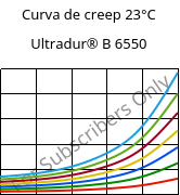 Curva de creep 23°C, Ultradur® B 6550, PBT, BASF