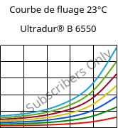 Courbe de fluage 23°C, Ultradur® B 6550, PBT, BASF