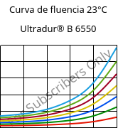 Curva de fluencia 23°C, Ultradur® B 6550, PBT, BASF