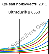 Кривая ползучести 23°C, Ultradur® B 6550, PBT, BASF