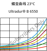 蠕变曲线 23°C, Ultradur® B 6550, PBT, BASF