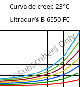 Curva de creep 23°C, Ultradur® B 6550 FC, PBT, BASF