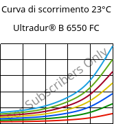 Curva di scorrimento 23°C, Ultradur® B 6550 FC, PBT, BASF