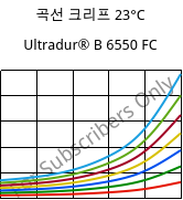곡선 크리프 23°C, Ultradur® B 6550 FC, PBT, BASF