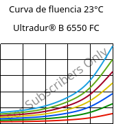 Curva de fluencia 23°C, Ultradur® B 6550 FC, PBT, BASF