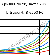 Кривая ползучести 23°C, Ultradur® B 6550 FC, PBT, BASF