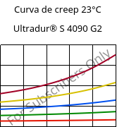 Curva de creep 23°C, Ultradur® S 4090 G2, (PBT+ASA+PET)-GF10, BASF