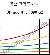 곡선 크리프 23°C, Ultradur® S 4090 G2, (PBT+ASA+PET)-GF10, BASF