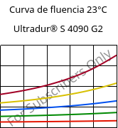 Curva de fluencia 23°C, Ultradur® S 4090 G2, (PBT+ASA+PET)-GF10, BASF