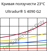 Кривая ползучести 23°C, Ultradur® S 4090 G2, (PBT+ASA+PET)-GF10, BASF