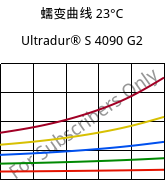 蠕变曲线 23°C, Ultradur® S 4090 G2, (PBT+ASA+PET)-GF10, BASF