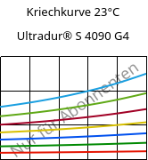 Kriechkurve 23°C, Ultradur® S 4090 G4, (PBT+ASA+PET)-GF20, BASF