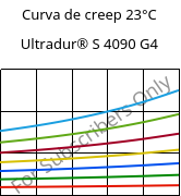 Curva de creep 23°C, Ultradur® S 4090 G4, (PBT+ASA+PET)-GF20, BASF