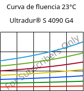 Curva de fluencia 23°C, Ultradur® S 4090 G4, (PBT+ASA+PET)-GF20, BASF