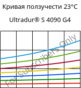 Кривая ползучести 23°C, Ultradur® S 4090 G4, (PBT+ASA+PET)-GF20, BASF