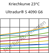 Kriechkurve 23°C, Ultradur® S 4090 G6, (PBT+ASA+PET)-GF30, BASF