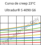 Curva de creep 23°C, Ultradur® S 4090 G6, (PBT+ASA+PET)-GF30, BASF