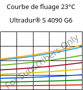 Courbe de fluage 23°C, Ultradur® S 4090 G6, (PBT+ASA+PET)-GF30, BASF