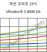 곡선 크리프 23°C, Ultradur® S 4090 G6, (PBT+ASA+PET)-GF30, BASF