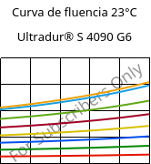 Curva de fluencia 23°C, Ultradur® S 4090 G6, (PBT+ASA+PET)-GF30, BASF