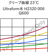クリープ曲線 23°C, Ultraform® H2320 006 Q600, POM, BASF