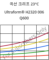 곡선 크리프 23°C, Ultraform® H2320 006 Q600, POM, BASF