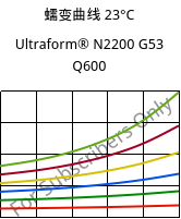 蠕变曲线 23°C, Ultraform® N2200 G53 Q600, POM-GF25, BASF