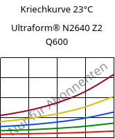 Kriechkurve 23°C, Ultraform® N2640 Z2 Q600, (POM+PUR), BASF
