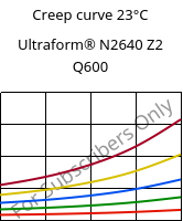 Creep curve 23°C, Ultraform® N2640 Z2 Q600, (POM+PUR), BASF