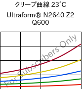 クリープ曲線 23°C, Ultraform® N2640 Z2 Q600, (POM+PUR), BASF