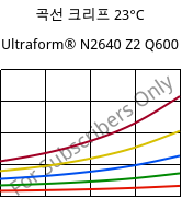 곡선 크리프 23°C, Ultraform® N2640 Z2 Q600, (POM+PUR), BASF