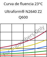 Curva de fluencia 23°C, Ultraform® N2640 Z2 Q600, (POM+PUR), BASF