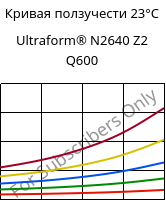 Кривая ползучести 23°C, Ultraform® N2640 Z2 Q600, (POM+PUR), BASF