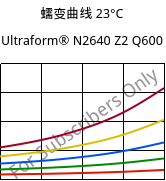 蠕变曲线 23°C, Ultraform® N2640 Z2 Q600, (POM+PUR), BASF