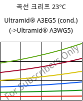 곡선 크리프 23°C, Ultramid® A3EG5 (응축), PA66-GF25, BASF