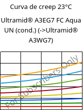 Curva de creep 23°C, Ultramid® A3EG7 FC Aqua UN (Cond), PA66-GF35, BASF