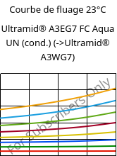 Courbe de fluage 23°C, Ultramid® A3EG7 FC Aqua UN (cond.), PA66-GF35, BASF