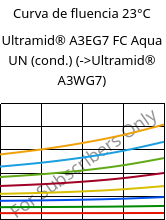 Curva de fluencia 23°C, Ultramid® A3EG7 FC Aqua UN (cond.), PA66-GF35, BASF