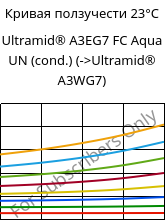 Кривая ползучести 23°C, Ultramid® A3EG7 FC Aqua UN (усл.), PA66-GF35, BASF