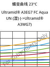 蠕变曲线 23°C, Ultramid® A3EG7 FC Aqua UN (状况), PA66-GF35, BASF