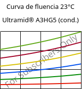 Curva de fluencia 23°C, Ultramid® A3HG5 (cond.), PA66-GF25, BASF