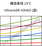 蠕变曲线 23°C, Ultramid® A3HG5 (状况), PA66-GF25, BASF